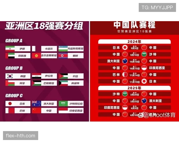 澳大利亚队2026世界杯预选赛晋级前景分析：亚洲区突围关键战与潜在对手