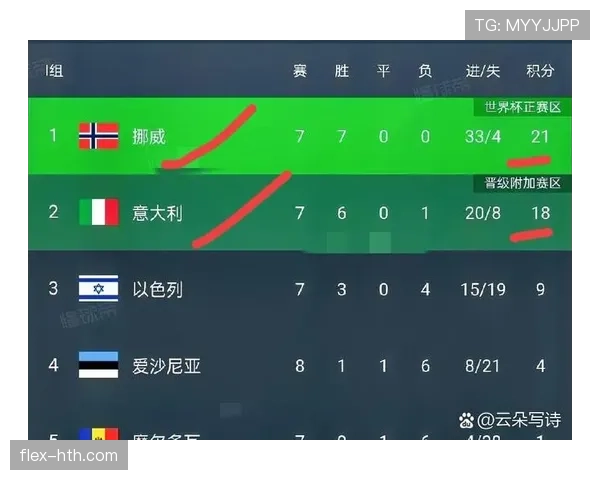 世界杯I组比赛结果预测 世界杯I组比赛结果预测